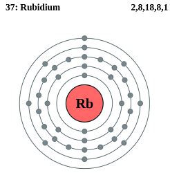 Rubidium: Uses, Properties and Interesting Facts