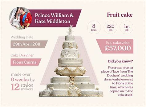 Royal wedding cake secrets: Kate Middleton, Princess Eugenie & the ...