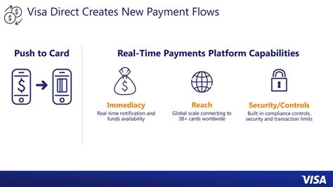 Visa V Investor Presentation Slideshow Nysev Seeking Alpha