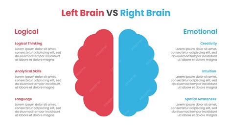 Premium Vector Left Brain Vs Right Brain Dominance Infographic Template Design