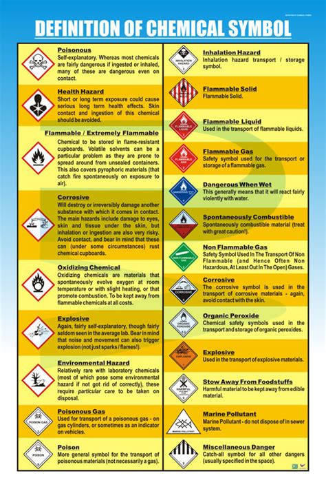 Definition Of Chemical Symbol - Progressive Scientific Sdn. Bhd.