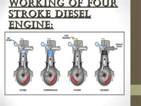 Four stroke diesel engine