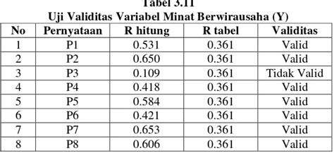 Pengaruh Faktor Kepribadian Lingkungan Dan Demografis Terhadap Minat