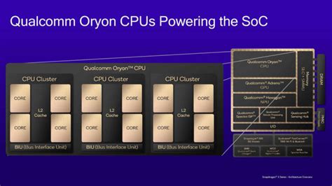 Snapdragon X Elite Qualcomm Oryon Cpu Design And Architecture Hot Chips