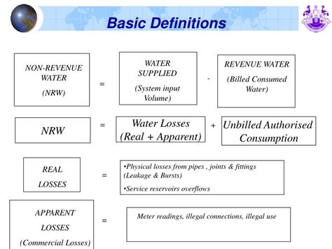 PPT Non Revenue Water Management The Case Of Entebbe Uganda