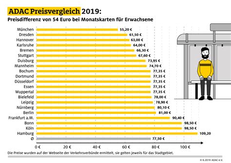 Gro E Preisdifferenzen Bei Pnv Tickets In St Dten