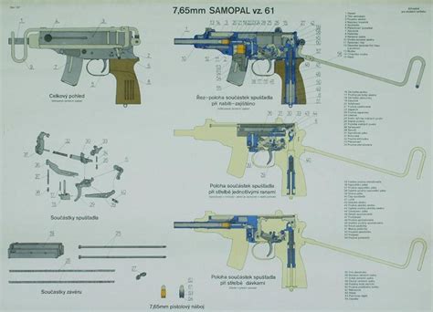 Samopal Vz61 Skorpion A Czechoslovak Machine Pistol