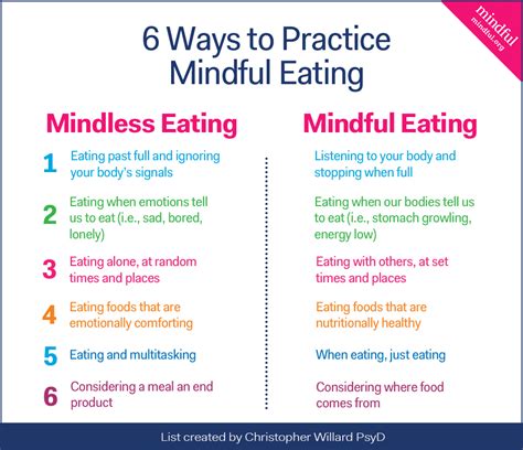 6 Ways To Practice Mindful Eating