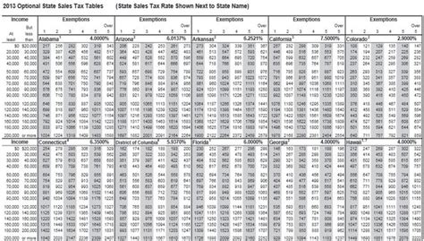 Irs Betting That Expired State And Local Sales Tax Deduction Will Be