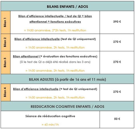 Guide Des Tarifs Des Consultations Chez Les Psychologues Sketch Note