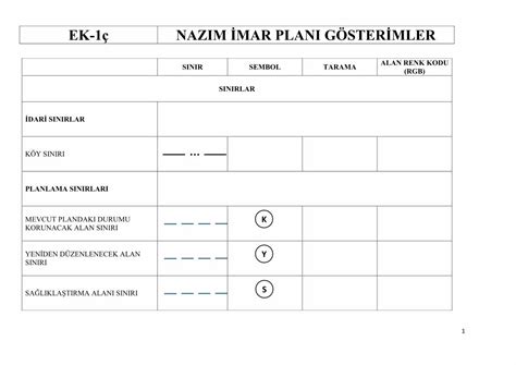 PDF EK 1ç NAZIM İMAR PLANI GÖSTERİMLER Sağlıklaştırma alanı sınırı