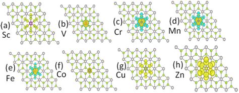 The Calculated Spin Densities Of A D Tm Doped Ptse Monolayer With