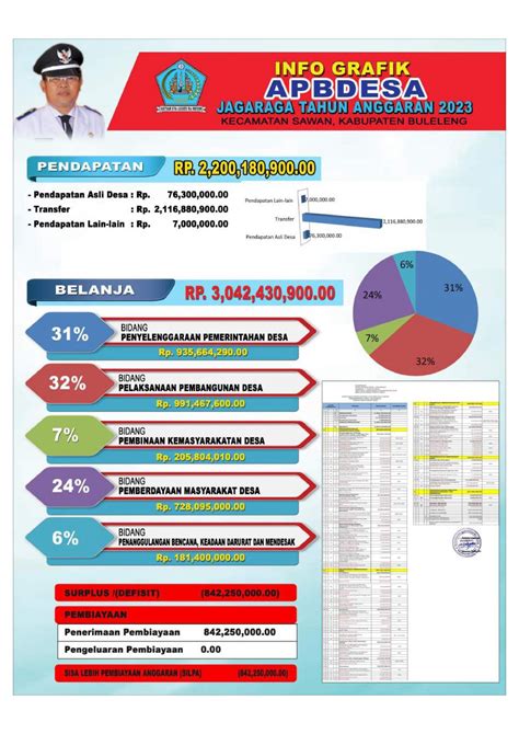 Desa Jagaraga Umumkan Program Kegiatan Apbdes Melalui Pemasangan