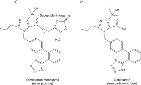 Figure 1 From RP HPLC DAD Method For Determination Of Olmesartan