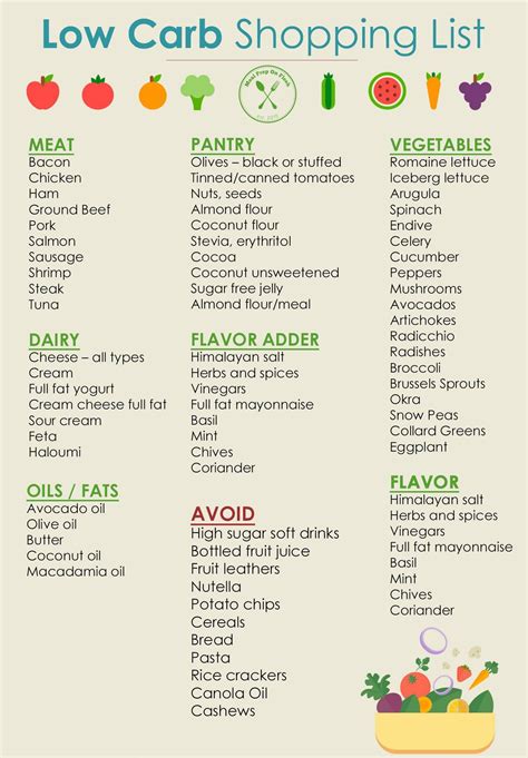 Printable List Of Low Carb Foods Printable Word Searches