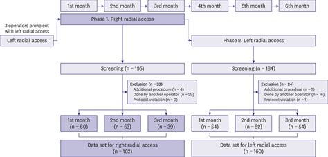 Jci Journal Of Cardiovascular Intervention