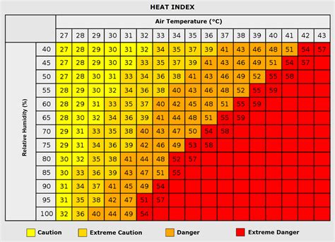 September 2024 starts with record-breaking heatwave; unusually hot ...