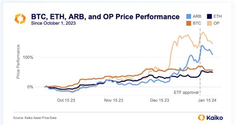 Study Potential Approval Of Spot Etf Is Ethereums Strongest