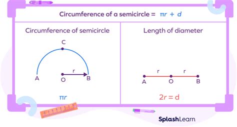 Perimeter of a Semicircle: Definition, Formula, Examples