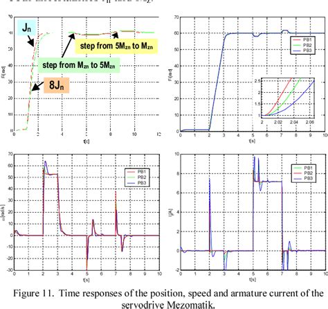 Figure From A New Robust Pid Controller Design Technique Using Bode