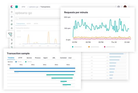 Overview Elastic Apm O Que O Elastic Apm By Renata Azevedo