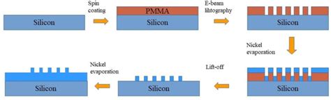 Schematic Representation Of The Lift Off Fabrication Process