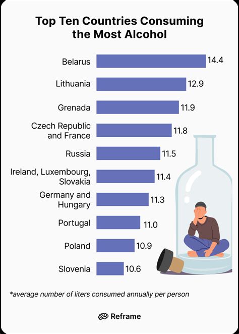 Antwort Which Country Consumes The Most Alcohol In Europe Weitere