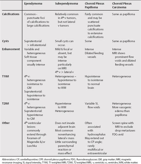 Intraventricular Neoplasms | Radiology Key