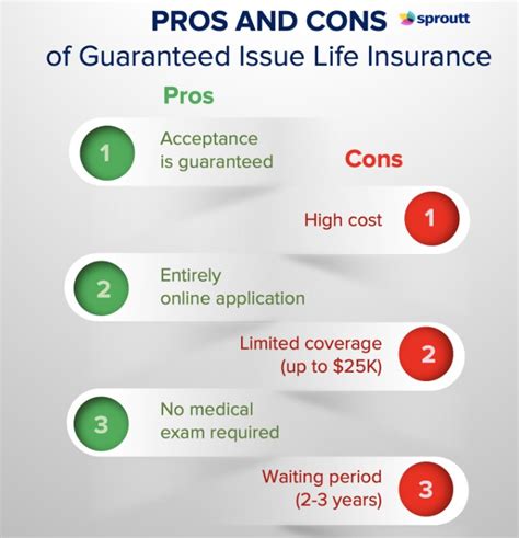 The Pros And Cons Of No Exam Life Insurance Is It Right For You