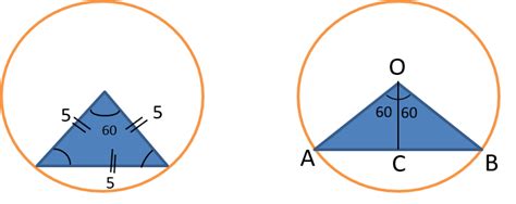 CAT Previous Year Questions Circle IIMking