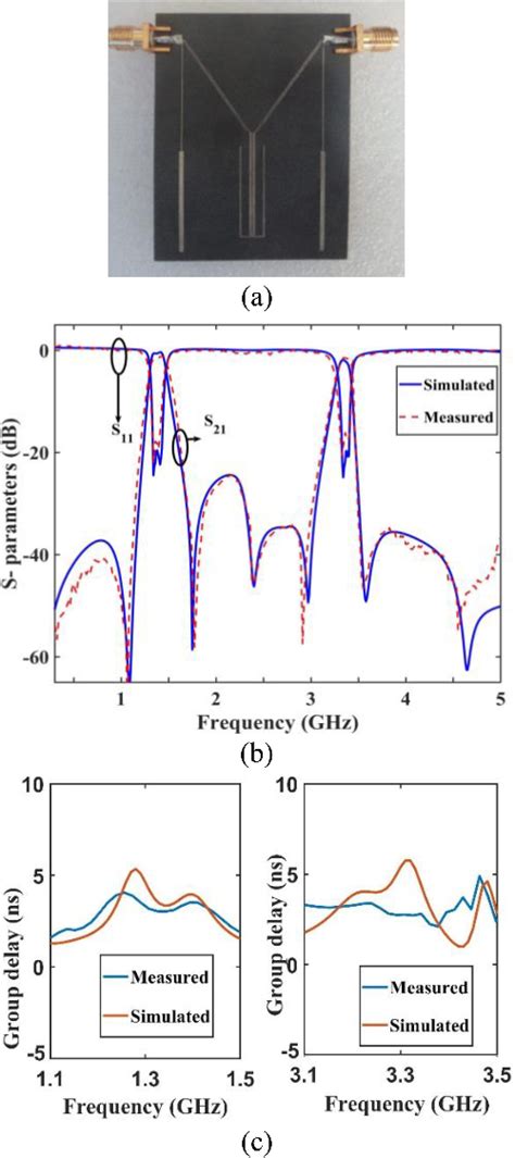 Figure From Design Of High Selectivity Compact Dual Band Bandpass