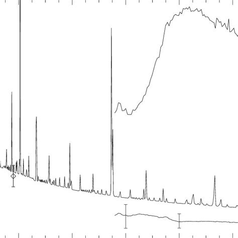 Spectral Energy Distribution From Hilliers Model Compared With The