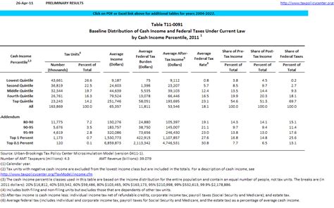 Income Tax Ordinance 2022 Pdf - Latest News Update