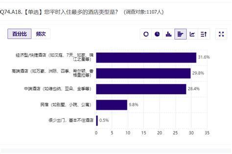 973受访者想出门，“全民旅游”即将开始；帐篷遇冷，六成人选自由行丨“五一”旅游消费趋势数据报告 每经网