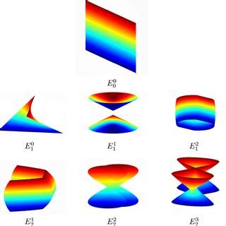 Ellipsoidal harmonic expansion (in ellipsoidal coordinates). | Download Scientific Diagram