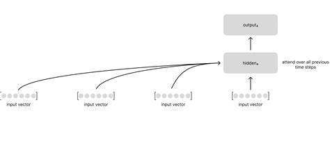 Understanding the Transformer architecture for neural networks