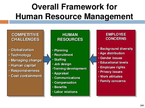 Unit 22 Topical Issues On Managing Human Resources Assignment