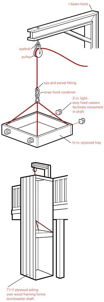 Building A Manual Dumb Waiter Diagram Cubafasr