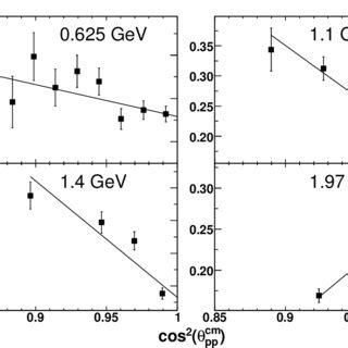 Differential cross section for the pp pp s π 0 reaction for