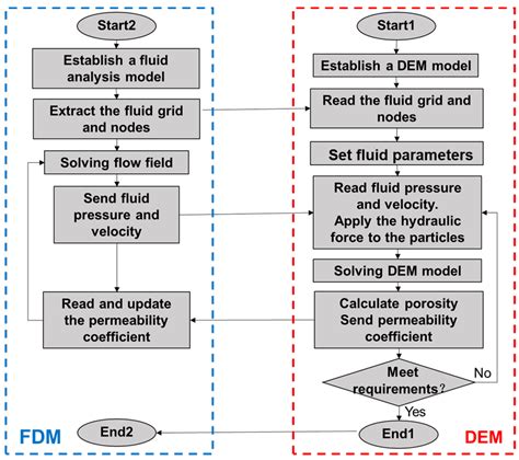 Model Test And Numerical Simulation For Tunnel Leakage Induced Seepage