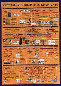 Zeittafeln Wandkarten Geschichte Buchhandlung Heesen