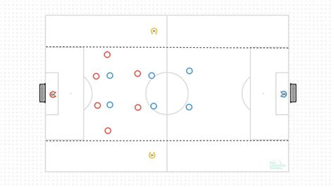 7v7 +2 Attacking in wide areas - The Coaching Manual