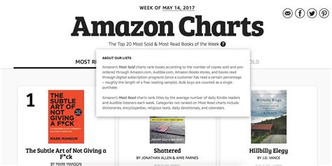 HOW AMAZON CHARTS WILL SHAPE THE SELF-PUBLISHING? - Self-Publishing Mastery