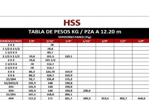 Tabla De Pesos Perfiles Hss X Metro Medida Broforza Off