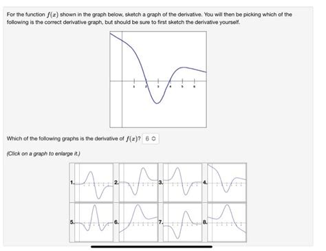 Solved For The Function F X Shown In The Graph Below