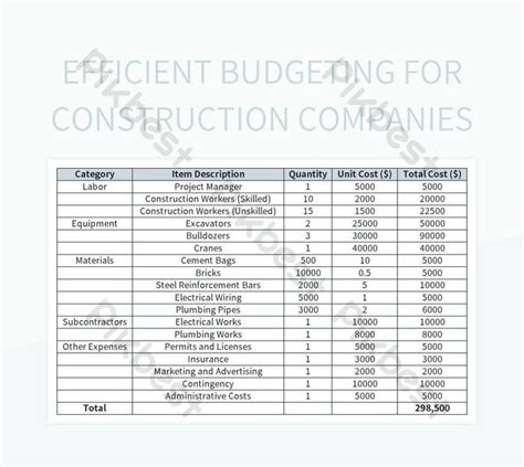 Optimizing Budget Management For Construction Firms Excel Template