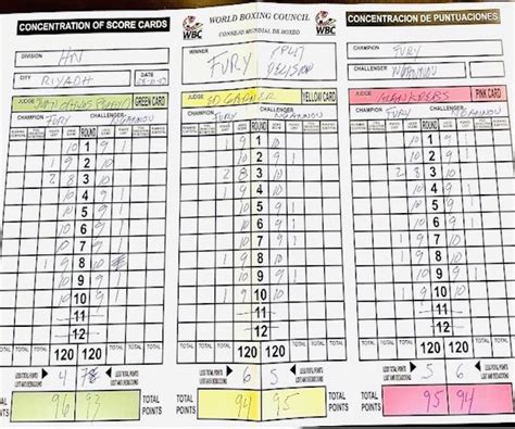 Tyson Fury vs. Francis Ngannou - Official Scorecards - Boxing News