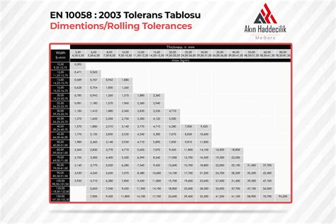 Lama Tolerans Tablosu Ak N Hadde