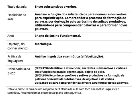 Plano de Aula 3º ano Língua Portuguesa Analisar a função dos