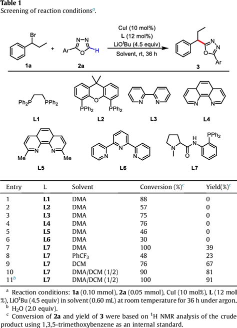 Table From A General Copper Catalyzed Radical C Sp C Sp Cross